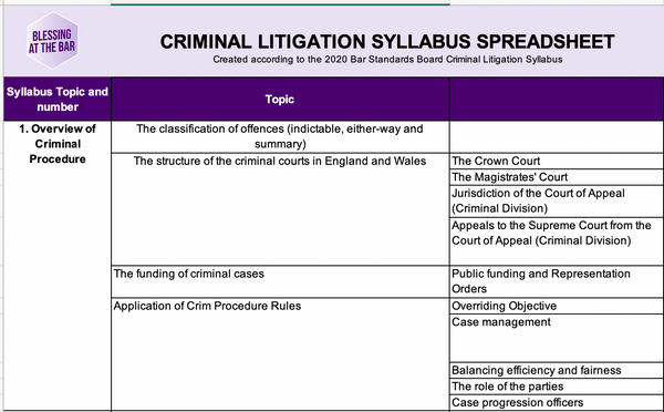 Syllabus Spreadsheet (Criminal Litigation) - 2020 - SHOP BATB
