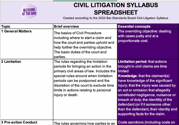 Syllabus Spreadsheet (Civil Litigation) - 2020 - SHOP BATB