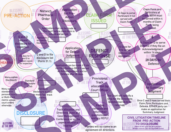 Civil Litigation Timeline Worksheet (from Pre-Action to Disclosure) - SHOP BATB